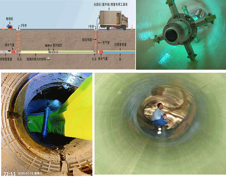 晋安UV-CIPP内衬修复