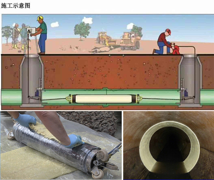 晋安管道局部点状修复